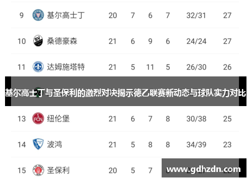 基尔高士丁与圣保利的激烈对决揭示德乙联赛新动态与球队实力对比