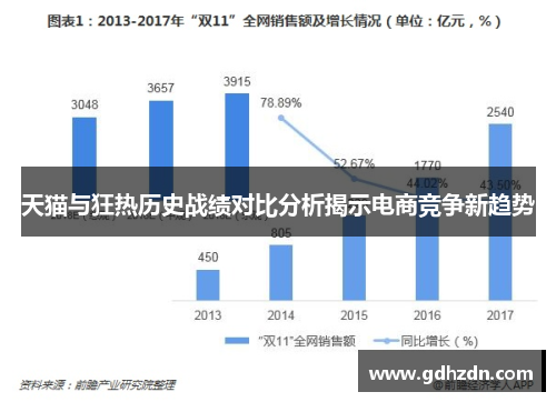 天猫与狂热历史战绩对比分析揭示电商竞争新趋势