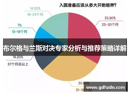 布尔格与兰斯对决专家分析与推荐策略详解